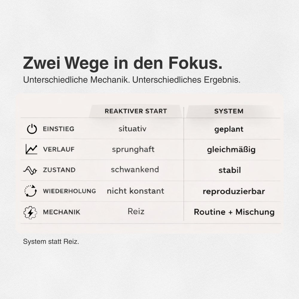 DailyFocus – 4 Wochen Packung - 28 Sachets klarer Fokus-Zustand.
